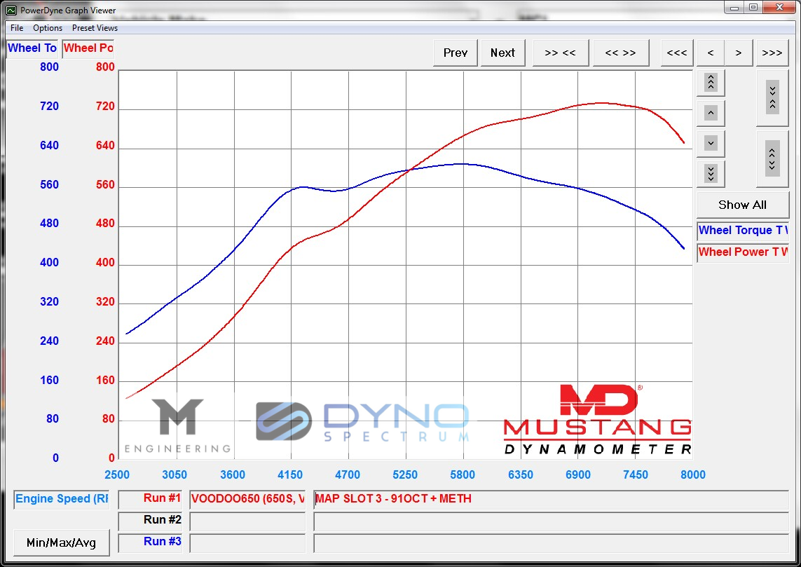 McLaren MP4-12C/650S/GT – Pure900
